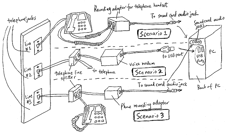 Phone Recording Device Connection Diagram