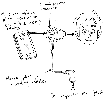 Mobile Phone Recording Device Connection Diagram